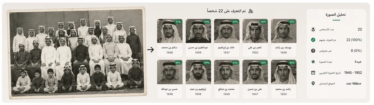 التعرّف على الوجوه في صورة عائلية قديمة